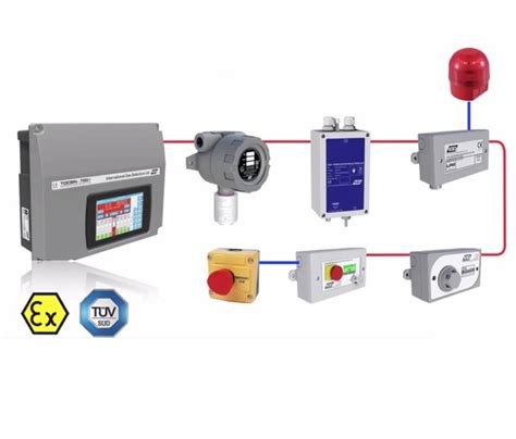 Gas Detector exporters|international gas detection systems.